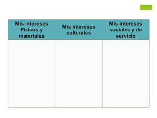 Mis intereses
Físicos y
materiales
Mis intereses
culturales
Mis intereses
sociales y de
servicio
 