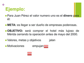 +
Ejemplo:
 Para Juan Pérez el valor numero uno es el dinero para
él:
 META: es llegar a ser dueño de empresas poderosas.
 OBJETIVO: será comprar el hotel más lujoso de
Mérida cerrando la operación antes de mayo del 2000.
 Valores, metas y objetivos jalan
 Motivaciones empujan
 