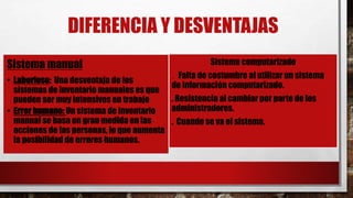 DIFERENCIA Y DESVENTAJAS 
Sistema manual 
• Laborioso: Una desventaja de los 
sistemas de inventario manuales es que 
pueden ser muy intensivos en trabajo 
• Error humano: Un sistema de inventario 
manual se basa en gran medida en las 
acciones de las personas, lo que aumenta 
la posibilidad de errores humanos. 
Sistema computarizado 
. Falta de costumbre al utilizar un sistema 
de información computarizado. 
. Resistencia al cambiar por parte de los 
administradores. 
. Cuando se va el sistema. 
 
