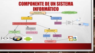 COMPONENTE DE UN SISTEMA 
INFORMÁTICO 
 