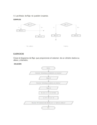 4. Las líneas de flujo no pueden cruzarse.
EJEMPLOS
EJERCICIO
Crear el diagrama de flujo que proporcione el volumen de un cilindro dados su
altura y diámetro.
SOLUCIÓN
 