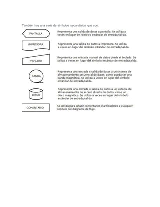 También hay una serie de símbolos secundarios que son:
 