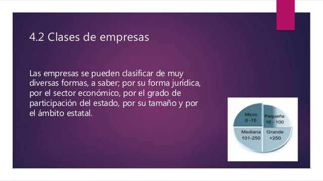 Universidad De Panama 3ra Presentacion Clases De Empresas