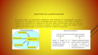 OBJETIVOS DE LA INVESTIGACIÓN
En primer lugar, es necesario establecer qué pretende la investigación, es decir,
cuáles son sus objetivos. Hay investigaciones que buscan, ante todo, contribuir a
resolver un problema en especial en tal caso debe mencionarse cuál es y de qué
manera se piensa que el estudio ayudará a resolverlo, y otras que tienen como
objetivo principal probar una teoría o aportar evidencia empírica.
 