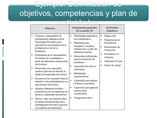 Ejemplo: Delimitación de objetivos, competencias y plan de actividades 