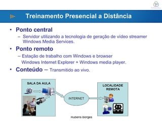Ponto central Servidor utilizando a tecnologia de geração de vídeo streamer Windows Media Services. Ponto remoto  –  Estação de trabalho com Windows e browser  Windows Internet Explorer + Windows media player. Conteúdo  –  Transmitido ao vivo. Treinamento Presencial a Distância 
