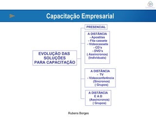 Capacitação Empresarial EVOLUÇÃO DAS  SOLUÇÕES PARA CAPACITAÇÃO PRESENCIAL A DISTÂNCIA - Apostilas - Fita cassete - Videocassete - CD’s - DVD’s ( Assincronos) (Individuais) A DISTÂNCIA -  TV - Videoconferência (Sincronos) ( Grupos) A DISTÂNCIA E A D (Assincronos) ( Grupos) 