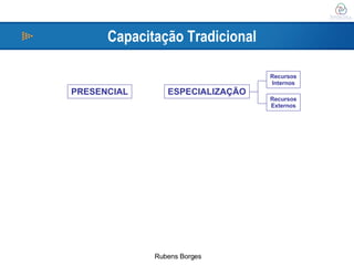 Capacitação Tradicional PRESENCIAL ESPECIALIZAÇÃO Recursos Internos Recursos Externos 