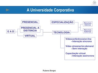 A Universidade Corporativa PRESENCIAL ESPECIALIZAÇÃO PRESENCIAL A DISTÂNCIA VIRTUAL TECNOLOGIA Recursos Internos Recursos Externos Videoconferência/on-line - Interação síncrona Vídeo streamer/on-demand - Sem interação Capacitação virtual - Interação assíncrona E A D 