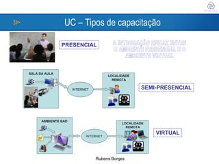 A INTEGRAÇÃO EFICAZ ENTRE O AMBIENTE PRESENCIAL E O AMBIENTE VIRTUAL PRESENCIAL SEMI-PRESENCIAL VIRTUAL UC – Tipos de capacitação 