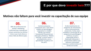 05.
89% dos profissionais de
Vendas e Marketing
confirmam que a pressão por
preços aumentou nos últimos
3 anos e que muito disso se
deve à falta de diferenciação.
06.
Inúmeras pesquisas
comprovam que o mais eficaz
modelo de aprendizagem
corporativa é o modelo
híbrido, que mescla
Treinamento Presencial com
Educação a Distância, “Mobile
Learning” e outros meios e,
principalmente, com o
aprendizado na prática (“on
the job”).
07.
O alto investimento em
programas de treinamento,
única e exclusivamente
presenciais, muitas vezes
inviabiliza a construção de um
programa de aprendizagem
contínua, na qual a
organização tenha à
disposição videoaulas e
treinamentos práticos que
reforcem as principais
técnicas e conhecimentos em
vendas do mundo.
Motivos não faltam para você investir na capacitação de sua equipe
E por que devo investir hein???
 