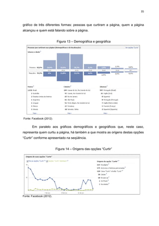 35
gráfico de três diferentes formas: pessoas que curtiram a página, quem a página
alcançou e quem está falando sobre a página.
Figura 13 – Demográfica e geográfica
Fonte: Facebook (2012).
Em paralelo aos gráficos demográficos e geográficos que, neste caso,
representa quem curtiu a página, há também a que mostra as origens destas opções
“Curtir” conforme apresentado na seqüência.
Figura 14 – Origens das opções “Curtir”
Fonte: Facebook (2012).
 