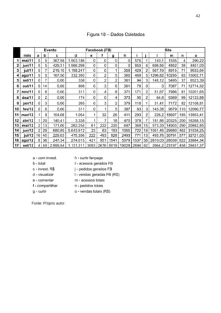 42
Figura 18 – Dados Coletados
mês
Evento Facebook (FB) Site
a b c d e f g h i j l m n o
1 mai/11 5 5 367,58 1.503.186 0 0 0 0 576 1 140,1 1535 4 290,22
2 jun/11 5 5 429,31 1.566.298 0 0 0 0 850 6 698,56 4852 38 4851,03
3 jul/11 5 7 219,10 1.198.247 0 0 1 359 429 2 567,19 8915 71 9033,64
4 ago/11 5 5 167,50 332.393 0 2 5 360 469 5 1296,82 10295 83 15002,71
5 set/11 0 7 0,00 338 0 2 2 361 94 3 148,12 5495 37 6523,39
6 out/11 0 14 0,00 808 0 3 6 361 78 0 0 7087 71 12774,32
7 nov/11 0 6 0,00 311 0 4 8 371 171 2 51,67 7986 81 10201,65
8 dez/11 0 2 0,00 174 0 0 4 373 95 2 64,8 6369 99 12133,88
9 jan/12 0 3 0,00 265 0 3 2 379 118 1 31,41 7172 82 12108,81
10 fev/12 0 6 0,00 311 0 1 5 387 63 3 145,38 9679 110 12090,77
11 mar/12 1 9 104,08 1.054 1 32 26 411 293 2 226,2 18697 185 13953,41
12 abr/12 1 20 140,41 3.338 1 7 18 470 378 7 181,86 20325 200 16268,15
13 mai/12 2 13 171,00 282.254 61 222 220 647 369 15 573,33 14903 290 20882,85
14 jun/12 2 29 680,85 5.043.912 23 83 193 1065 722 18 1051,46 29980 462 31038,25
15 jul/12 16 45 229,03 475.356 222 493 928 2493 771 13 493,76 30791 577 32721,03
16 ago/12 8 36 247,34 274.015 421 951 1541 5079 1537 56 2810,03 28039 622 33884,34
17 set/12 4 49 2.999,54 1.131.311 3093 2676 5019 19028 2694 62 2664,2 23197 458 29457,37
a - com invest. h - curtir fanpage
b - total I - acessos gerados FB
c - invest. R$ j - pedidos gerados FB
d - visualizar l - vendas geradas FB (R$)
e - comentar m - acessos totais
f - compartilhar n - pedidos totais
g - curtir o - vendas totais (R$)
Fonte: Próprio autor.
 