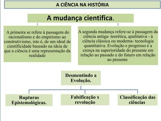 A CIÊNCIA NA HISTÓRIA 
A mudança cientifica. 
A primeira se refere à passagem do 
racionalismo e do empirismo ao 
construtivismo, isto é, de um ideal de 
cientificidade baseado na ideia de 
que a ciência é uma representação da 
realidade 
A segunda mudança refere-se à passagem da 
ciência antiga- teorética, qualitativa - à 
ciência clássica ou moderna- tecnologia 
quantitativa. Evolução e progresso é a 
crença na superioridade do presente em 
relação ao passado e do futuro em relação 
ao presente. 
Desmentindo a 
Evolução. 
Rupturas 
Epistemológicas. 
Falsificação x 
revolução 
Classificação das 
ciências. 
 