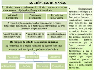 AS CIÊNCIAS HUMANAS 
A ciência humana refere-se à ciência que estuda o ser 
humano como objeto científico que é uma ideia. 
Período do 
humanismo 
Período do 
positivismo 
Período do 
historicismo 
A fenomenologia 
permitiu a definição e a 
delimitação dos objetos 
das ciências humanas; o 
estruturalismo permitiu 
uma metodologia que 
chega às leis dos fatos 
humanos, sem que seja 
necessário imitar ou 
copiar os procedimentos 
das ciências naturais; o 
marxismo permitiu 
compreender que os 
fatos humanos são 
historicamente 
determinados e que a 
historicidade, longe de 
impedir que sejam 
conhecidos, garante a 
interpretação racional 
deles e o conhecimento 
de suas leis. 
A constituição das ciências humanas como ciências 
específicas consolidou-se a partir das contribuições de três 
correntes de pensamento: 
A contribuição da 
fenomenologia 
A contribuição do 
estruturalismo 
A contribuição do 
marxismo 
Os campos de estudo das ciências humanas 
Se tomarmos as ciências humanas de acordo com seus 
campos de investigação, podemos distribuí-la: 
Psicologia Sociologia Economia 
Antropologia História Linguística Psicanálise 
 