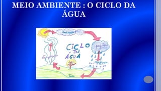 MEIO AMBIENTE : O CICLO DA
ÁGUA