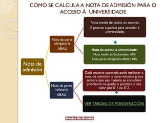 COMO SE CALCULA A NOTA DE ADMISIÓN PARA O
ACCESO Á UNIVERSIDADE
Nota de
admisión
Nota da parte
obrigatoria
ABAU
Nota media de todos os exames.
É preciso superala para acceder á
universidade.
Nota de acceso á universidade:
Nota media de Bacharelato :60%
Nota parte obrigatoria ABAU: 40%
Nota da parte
volutaria
ABAU
Cada materia superada pode mellorar a
nota de admisión a determinados graos
sempre que esa materia se considere
prioritaria no grado, e pondere o seu
valor por 0´1 ou 0´2.
VERTÁBOAS DE PONDERACIÓN
 