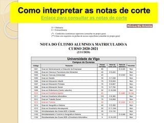 Como interpretar as notas de corte
Enlace para consultar as notas de corte
 