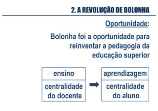 Bolonha foi a oportunidade para
reinventar a pedagogia da
educação superior
2. A REVOLUÇÃO DE BOLONHA
Oportunidade:
ensino
centralidade
do docente
aprendizagem
centralidade
do aluno
 