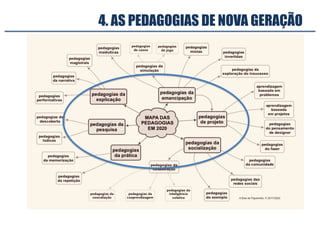 4. AS PEDAGOGIAS DE NOVA GERAÇÃO
 