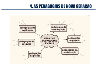 4. AS PEDAGOGIAS DE NOVA GERAÇÃO
 