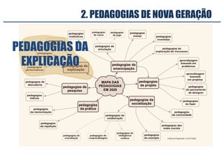 2. PEDAGOGIAS DE NOVA GERAÇÃO
PEDAGOGIAS DA
EXPLICAÇÃO
 