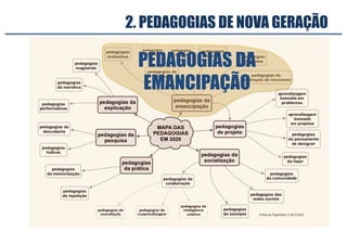 2. PEDAGOGIAS DE NOVA GERAÇÃO
PEDAGOGIAS DA
EMANCIPAÇÃO
 