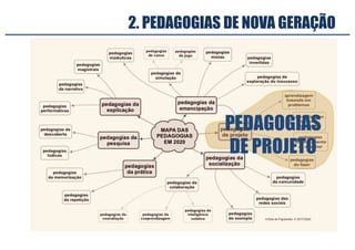 2. PEDAGOGIAS DE NOVA GERAÇÃO
PEDAGOGIAS
DE PROJETO
 