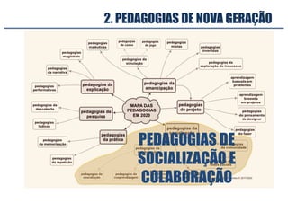 2. PEDAGOGIAS DE NOVA GERAÇÃO
PEDAGOGIAS DE
SOCIALIZAÇÃO E
COLABORAÇÃO
 