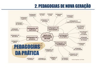 2. PEDAGOGIAS DE NOVA GERAÇÃO
PEDAGOGIAS
DA PRÁTICA
 