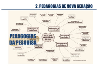 2. PEDAGOGIAS DE NOVA GERAÇÃO
PEDAGOGIAS
DA PESQUISA
 