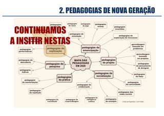 2. PEDAGOGIAS DE NOVA GERAÇÃO
CONTINUAMOS
A INSITIR NESTAS
 