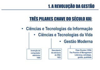 TRÊS PILARES CHAVE DO SÉCULO XXI:
1. A REVOLUÇÃO DA GESTÃO
• Ciências e Tecnologias da Informação
• Ciências e Tecnologias da Vida
• Gestão Moderna
Invenção do
computador
eletrónico
1944
Descoberta
da estrutura
do DNA
1953
Peter Drucker (1954)
The Practice of Management
Liderança, estratégia,
gestão, qualidade
 