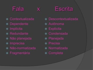 Fala             x          Escrita
   Contextualizada          Descontextualizada
   Dependente               Autônoma
   Implícita                Explícita
   Redundante               Condensada
   Não planejada            Planejada
   Imprecisa                Precisa
   Não-normatizada          Normatizada
   Fragmentária             Completa
 