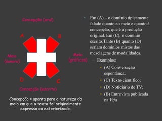 Concepção (oral)             • Em (A) – o domínio tipicamente
                                           falado quanto ao meio e quanto à
                                           concepção, que é a produção
           A                               original. Em (C), o domínio
                                           escrito.Tanto (B) quanto (D)
                                           seriam domínios mistos das
                                   Meio    mesclagens de modalidades.
  Meio
(sonoro)                        (gráficos) – Exemplos:
                                                • (A) Conversação
                                                  espontânea;
                                                • (C) Texto científico;
       Concepção (escrita)                      • (D) Noticiário de TV;
                                                • (B) Entrevista publicada
  Concepção = aponta para a natureza do           na Veja
  meio em que o texto foi originalmente
       expresso ou exteriorizado.
 