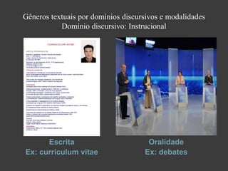 Gêneros textuais por domínios discursivos e modalidades
           Domínio discursivo: Instrucional




      Escrita                        Oralidade
Ex: curriculum vitae                Ex: debates
 
