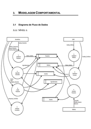 3. MODELAGEM COMPORTAMENTAL
3.1 Diagrama de Fluxo de Dados
3.1.1 NÍVEL 1:
 
