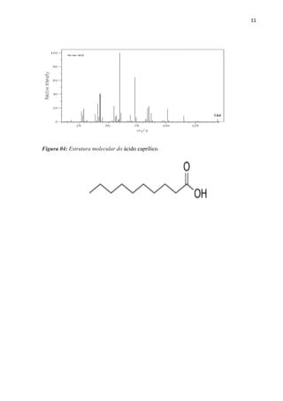 11
Figura 04: Estrutura molecular do ácido caprílico.
 