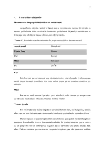 7
4. Resultados e discussão
Determinação das propriedades físicas da amostra real
Ao perfurar a cápsula e extrair o líquido que se encontrava na mesma, foi iniciado os
exames preliminares. Com a realização dos exames preliminares foi possível observar que se
tratava de uma substância líquida (oleosa), sem odor e incolor.
Tabela 01: Resultados das determinações das propriedades físicas da amostra real.
Amostra real Cápsula gel
Estado físico Líquida
Cor Incolor
Odor Sem odor
PE 2370
C
Cor
Foi observado que se tratava de uma substância incolor, esta informação é valiosa porque
exclui grupos funcionais cromóforos, bem como muitos grupos que se tornariam cromóforos por
oxidação.
Odor
Por ser um medicamento, é provável que a substância tenha passado por um processo
de refinação e substâncias refinadas perdem o cheiro e o sabor.
Teste de ignição
Foi observada uma chama límpida de cor amarela bem clara, não fuliginosa, fumaça
clara com um leve cheiro de cocô. A amostra foi totalmente queimada não restando resíduos.
Muitos líquidos ao queimar apresentam características que ajudam na identificação do
composto desconhecido. Através dos resultados obtidos foi possível suspeitar que se tratava
de um composto com um certo teor de oxigênio, devido apresentar uma chama amarela bem
clara. Pode-se constatar que não era um composto inorgânico, por não apresentar resíduos
 
