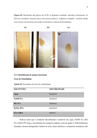9
Figura 02: Resultados das placas do CCD. a) Segundo resultado- manchas sobrepostas; b)
Terceiro resultado- mancha única com mesmo eluente; c) Quarto resultado – mancha nítida
com arraste característica de ácidos carboxílicos, eluente diclorometano.
(a) (b) (c)
3.3.3 Identificação de grupos funcionais
Teste de Solubilidade
Tabela 02: Resultados do teste de solubilidade.
SOLVENTES SOLUBILIDADE
Água Insolúvel
NaOH 5% Insolúvel
HCl 5% Insolúvel
H2SO4 95% Insolúvel
Éter etílico Solúvel
Pode-se notar que o composto desconhecido é insolúvel em: água, NaOH 5%, HCl
5%, H2SO4 95% logo a classificação do composto orgânico seria do grupo I- Hidrocarbonetos
saturados, alcanos halogenados, haletos de arila, éteres diarílicos e compostos aromáticos não
 