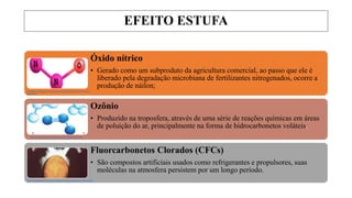 EFEITO ESTUFA
Óxido nítrico
• Gerado como um subproduto da agricultura comercial, ao passo que ele é
liberado pela degradação microbiana de fertilizantes nitrogenados, ocorre a
produção de náilon;
Ozônio
• Produzido na troposfera, através de uma série de reações químicas em áreas
de poluição do ar, principalmente na forma de hidrocarbonetos voláteis.
Fluorcarbonetos Clorados (CFCs)
• São compostos artificiais usados como refrigerantes e propulsores, suas
moléculas na atmosfera persistem por um longo período.
http://blog.nutriciondeportiva.decathlon.es/wp-content/uploads/2017/02/oxido-nitrico-
molecula.jpg
https://mundoeducacao.bol.uol.com.br/upload/conteudo/ozonio(2).jpg
https://mundoeducacao.bol.uol.com.br/quimica/destruicao-camada-ozonio-pelos-cfcs.htm
 