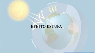 EFEITO ESTUFA
http://materiasdoenem.com.br/wp-content/uploads/2018/07/efeito-estufa.jpg
 