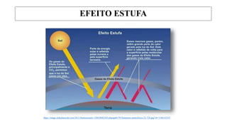 EFEITO ESTUFA
https://image.slidesharecdn.com/2012-fenmenosatm-120828082503-phpapp01/95/fenmenos-atmosfricos-22-728.jpg?cb=1346143547
 