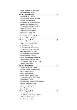 Nicole Mena Barreto dos Santos
  Paloma Eleutério Bezerra
Sala 04 – Segunda Manhã                   12
  Anderson Franco Marçal
  Antônia Sandra Honória de Sousa
  Chelline Pereira Milhome
  Daniele Leal de Carvalho Sampaio
  Fábia da Silva Silveira da Costa
  Francisca Matilde Lopes de Abreu
  Jorge Luís Mota Rodrigues
  Jorge Madson Santos Viana
  Lucivânia Ferreira da Silva
  Moisiely Carvalho Gomes
  Natanael Bandeira Romão Tomé
  Nathanaell Sousa Bandeira
Sala 05 – Segunda Tarde                   12
  Antônio Cícero Gomes de Castro
  Arthur Yannayev Ferreira Lima
  Haylon Bezerra Araújo
  Isabelle Deolinda Pereira de Sousa
  José Kenedy Furtado Brito Filho
  Marcos Natan da Silva Lima
  Nisaida Nola Marques Geraldes
  Paulenice Moura Andrade
  Paulo Gleisson Rodrigues de Sousa
  Samuel Lincoln Gonçalves Silva
  Suzana Kerzia Rocha Bezerra Sousa
  Tamires Alves Franco
Sala 06 – Segunda Tarde                   12
  Antonia Renata Lima Corrêa
  Antônio Marcelo Costa Magalhães
  Carla Costa dos Santos
  Clara Taína Silva Lima
  Daniel Paiva de Macêdo Júnior
  Francisca Karine Mendes Andrade
  Magelo Braga Verçosa
  Mayara Amélia de Aguiar Maia Saldanha
  Raphael Luiz Maia de Lima
  Rayara Rodrigues Medeiros
  Rosângela Soares de Lima
  Sayonara Dias
Sala 07 – Segunda Tarde                   13
  Alice Paiva de Alencar
  Amanda Fraemam Araújo dos Santos
  Arthur Alex Nunes Sales
  Daniel Soares de Sousa
 