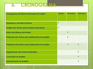 6.         CRONOGRAMA
Cronograma de Desenvolvimento do Projeto         Outubro   Novembro   Dezembro




Pesquisas e escolha do tema                      x


Analise dos textos selecionados para leitura     x


Inicio das leituras dos textos                             x


Produção dos textos para elaboração do projeto             x




Produção dos textos para elaboração do projeto             x          x




Organização dos textos produzidos                                     x


Conclusão do projeto                                                  x


Apresentação do projeto                                               x
 