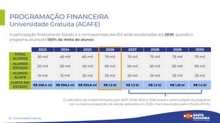 10
A participação ﬁnanceira do Estado e a contrapartidas das IES serão escalonadas até 2026, quando o
programa alcançará 100% da meta de alunos:
PROGRAMAÇÃO FINANCEIRA
Universidade Gratuita (ACAFE)
Universidade Gratuita
2023 2024 2025 2026 2027 2028 2029 2030
TOTAL
ALUNOS 30 mil 45 mil 60 mil 75 mil 75 mil 75 mil 75 mil 75 mil
ALUNOS
ESTADO 20 mil 30 mil 40 mil 50 mil 50 mil 50 mil 50 mil 50 mil
ALUNOS
ACAFE 10 mil 15 mil 20 mil 25 mil 25 mil 25 mil 25 mil 25 mil
CUSTO DO
ESTADO
R$ 228,4 mi R$ 698,2 mi R$ 933,8 mi R$ 1,2 bi R$ 1,3 bi R$ 1,3 bi R$ 1,35 bi R$ 1,4 bi
O calendário de implementação para 2027, 2028, 2029 e 2030 prevê a continuidade do programa
com a mesma proporção de valores aplicados em 2026, mas reajustados pela inﬂação (IPCA).
 