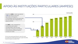 15
APOIO ÀS INSTITUIÇÕES PARTICULARES (AMPESC)
Universidade Gratuita
Milhões/R$
A partir de 2024, o valor equivalente
a 20% de todos os recursos
aportados no Programa
Universidade Gratuita será garantido
às instituições não integrantes do
sistema ACAFE.
Em 2023, o valor repassado às
instituições particulares
corresponderá a 20% do total
reservado ao Programa de Bolsas
Universitárias de Santa Catarina
(Uniedu) em 2022.
*Os recursos serão garantidos em valor ﬁxo, sem
vinculação de receitas (percentual). A partir de 2026,
haverá correção anual pelo IPCA.
 