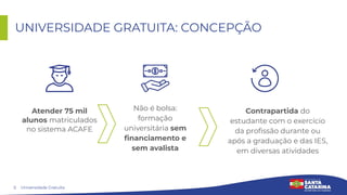 5
UNIVERSIDADE GRATUITA: CONCEPÇÃO
Atender 75 mil
alunos matriculados
no sistema ACAFE
Universidade Gratuita
Não é bolsa:
formação
universitária sem
ﬁnanciamento e
sem avalista
Contrapartida do
estudante com o exercício
da proﬁssão durante ou
após a graduação e das IES,
em diversas atividades
 