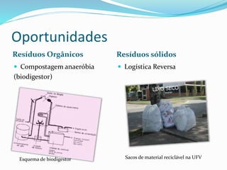 Oportunidades
Resíduos Orgânicos Resíduos sólidos
 Compostagem anaeróbia
(biodigestor)
 Logística Reversa
Sacos de material reciclável na UFVEsquema de biodigestor
 