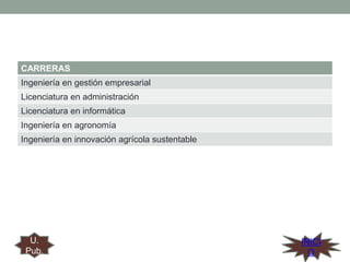 CARRERAS
Ingeniería en gestión empresarial
Licenciatura en administración
Licenciatura en informática
Ingeniería en agronomía
Ingeniería en innovación agrícola sustentable

U.
Pub.

INICI
O

 